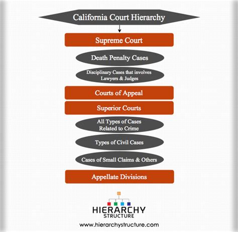 Legal Issues for California State Superior Courts .